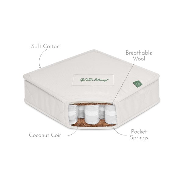 Natural Pocket Sprung Cot Mattress 60x120cm