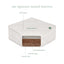 Little Green Sheep Junior Mattress Natural Junior Mattress Single 90x190cm